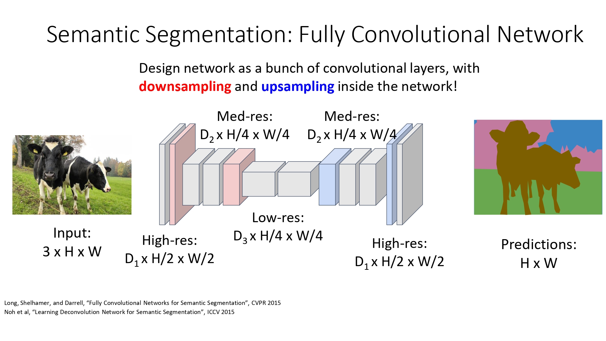 In-Network Upsampling